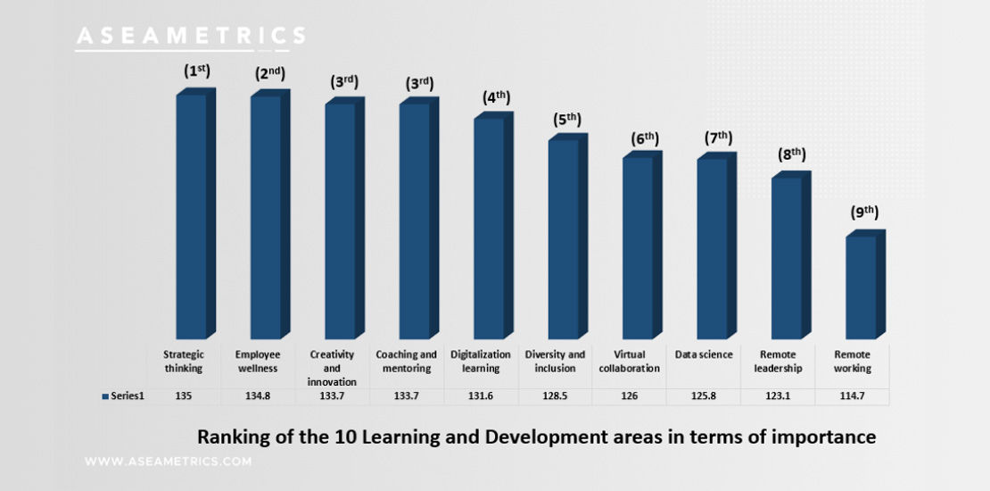 Aseametrics