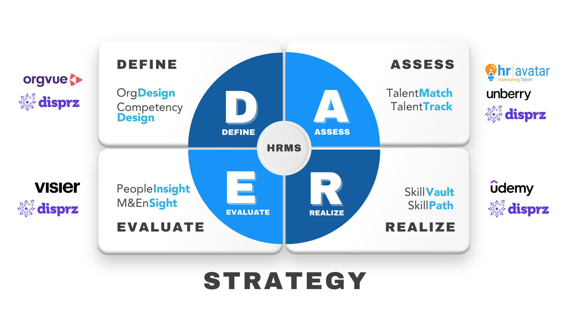 Transforming Organizations Through People, Process, and Technology with AI
