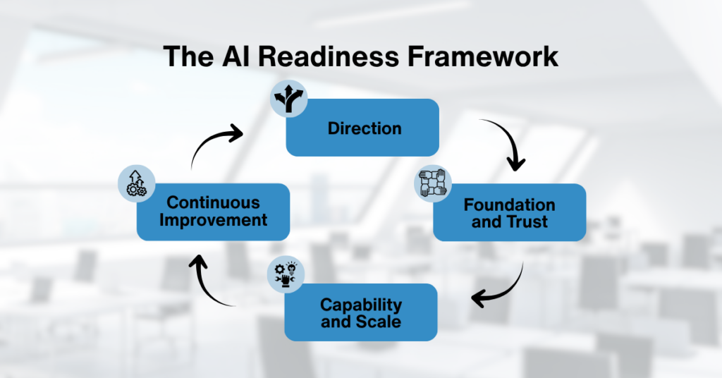 The AI Readiness Framework
